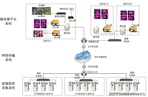 小身材，大能量 工廠紅外熱像監控預警系統現場應用案例分析